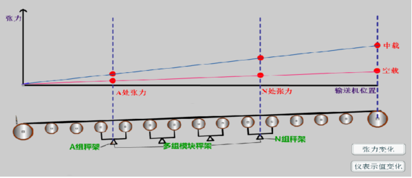 ZL-8B阵列式高精度电子皮带秤